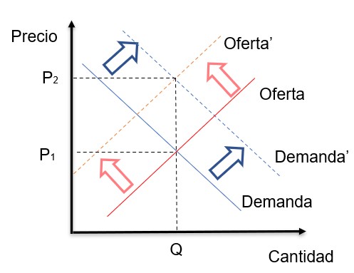 Oferta demanda plata