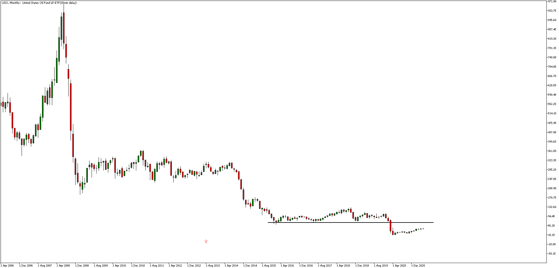 Best Oil ETFs to Watch in 2021 Admirals
