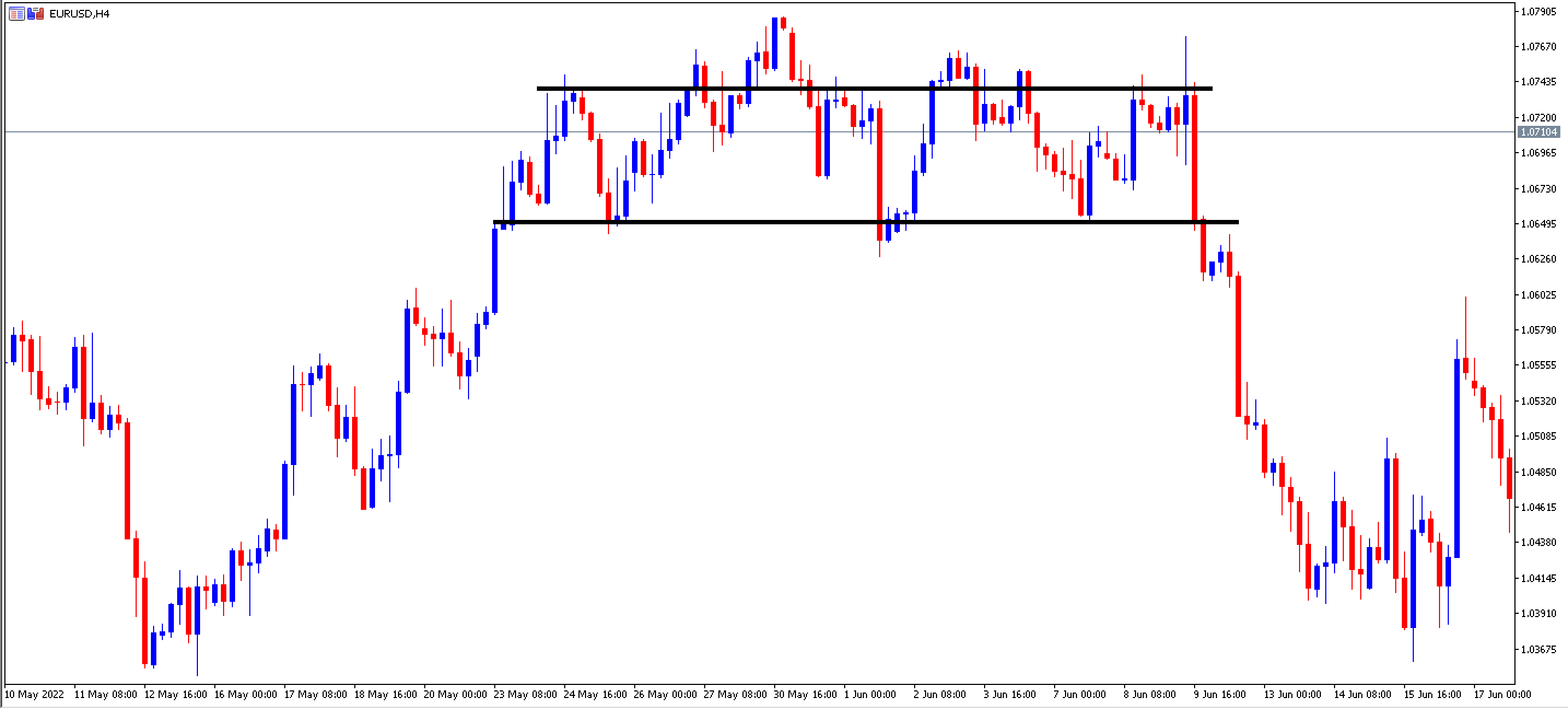 Oldalirányú trend.