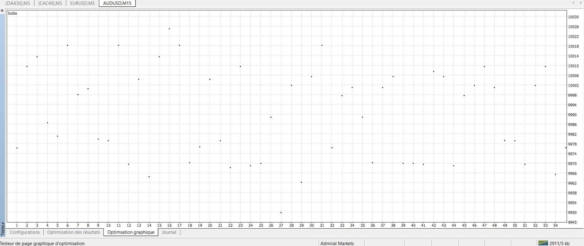 Optimisation graphique MetaTrader 