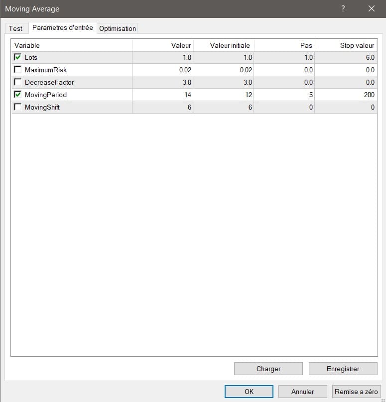 Admiral markets comment gagner sur le forex