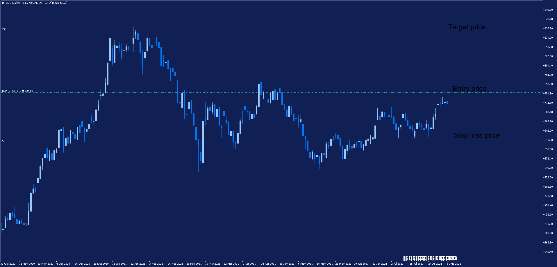 Options Trading Tesla MetaTrader 5