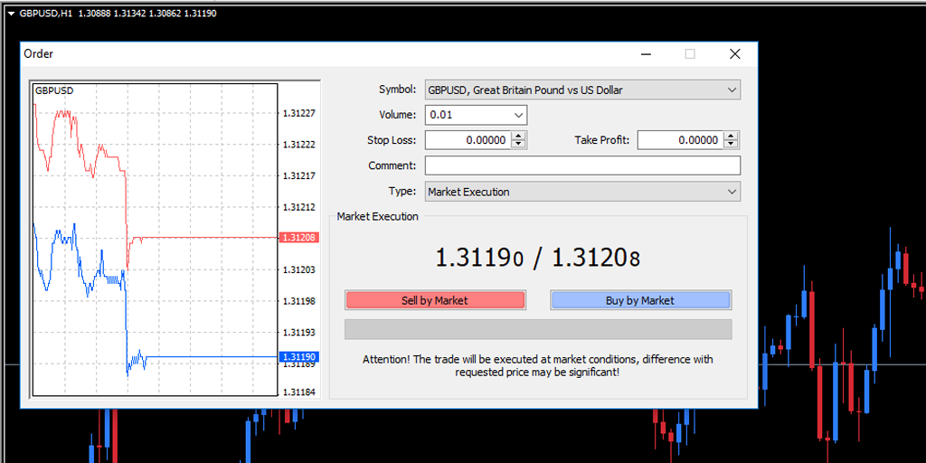Order screen for the GBP/USD currency pair in MetaTrader 4