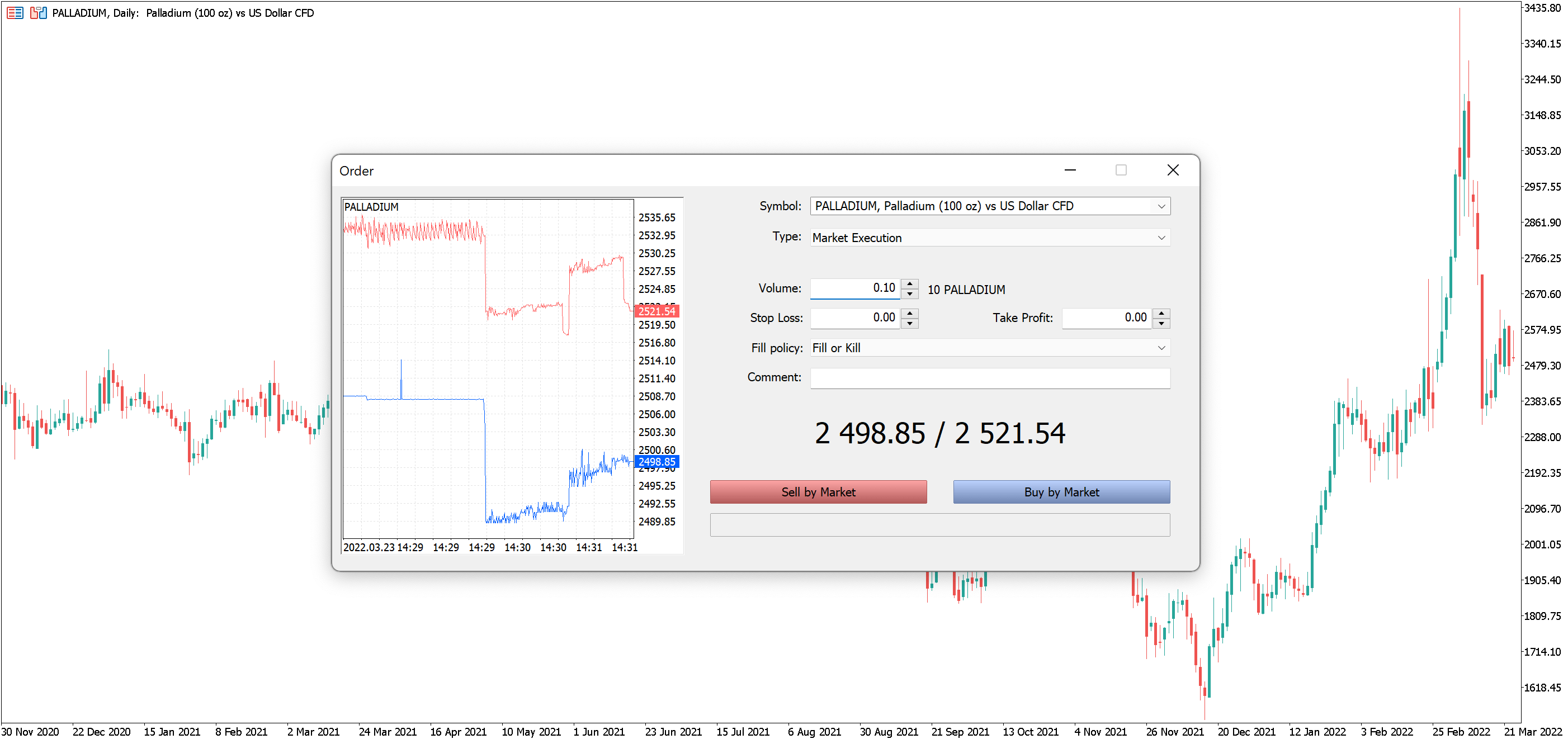 Palladium Daily New Order on MetaTrader Platform