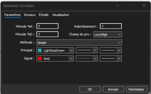 Fenêtre des paramètres de l'oscillateur stochastique par défaut sur MetaTrader 5 avec périodes %K et %D.