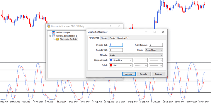 Parâmetros do Indicador Estocástico no MetaTrader