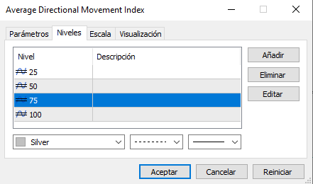 Parâmetros de utilização do Indicador ADX