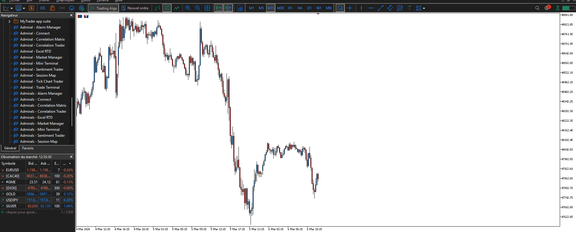 Animation d'un passage d'ordre Trailing stop sur le DJI30 sur la plateforme MetaTrader 5 avec l'utilisation de l'Edition Supreme