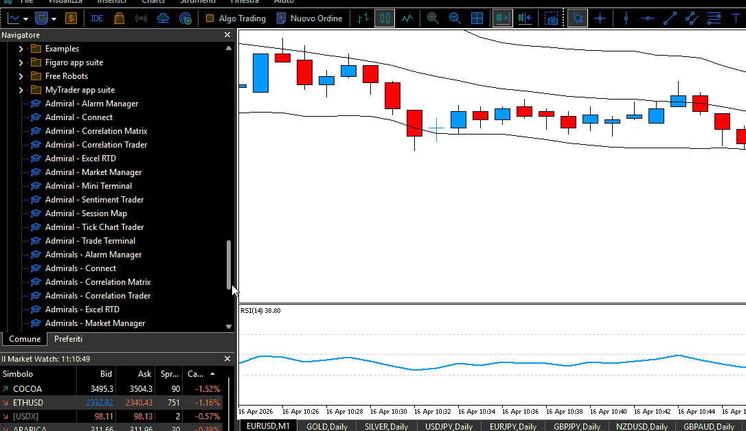 Steps da MetaTrader Supreme Edition impostazioni da seguire per trovare indicatore Admiral - Sentiment Trader