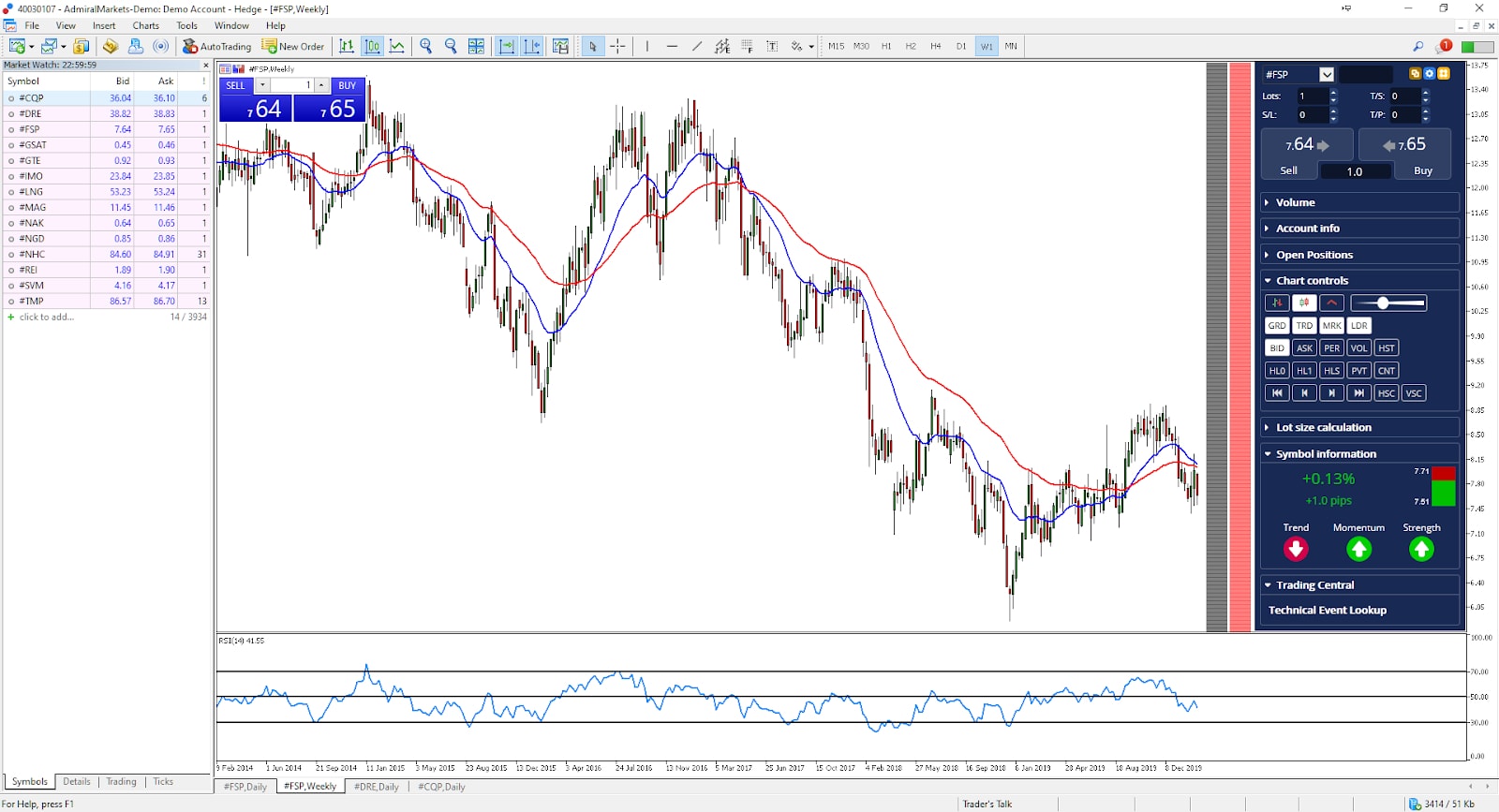 Penny stock trading swing kereskedés beállítások