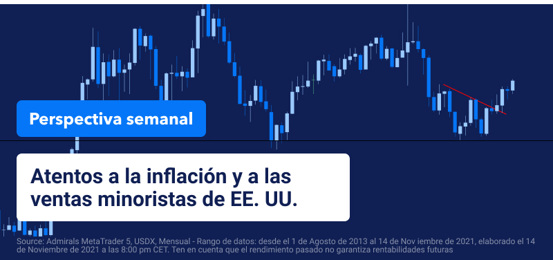 Perspectiva semanal del mercado 15 noviembre