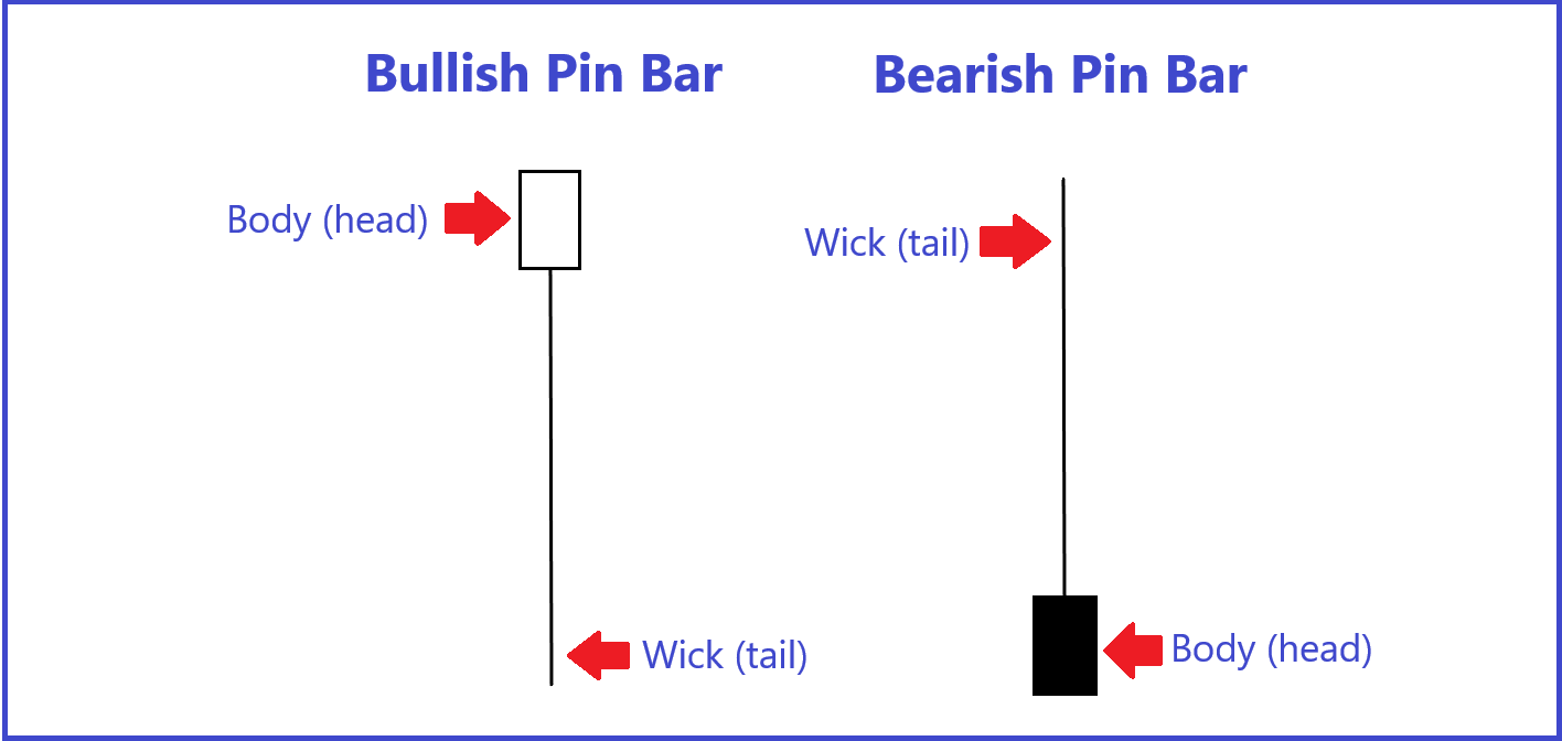 Candlestick trading - Japanese Candlesticks patronen gebruiken
