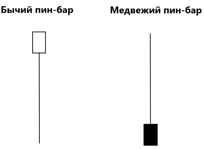 Бин-бары