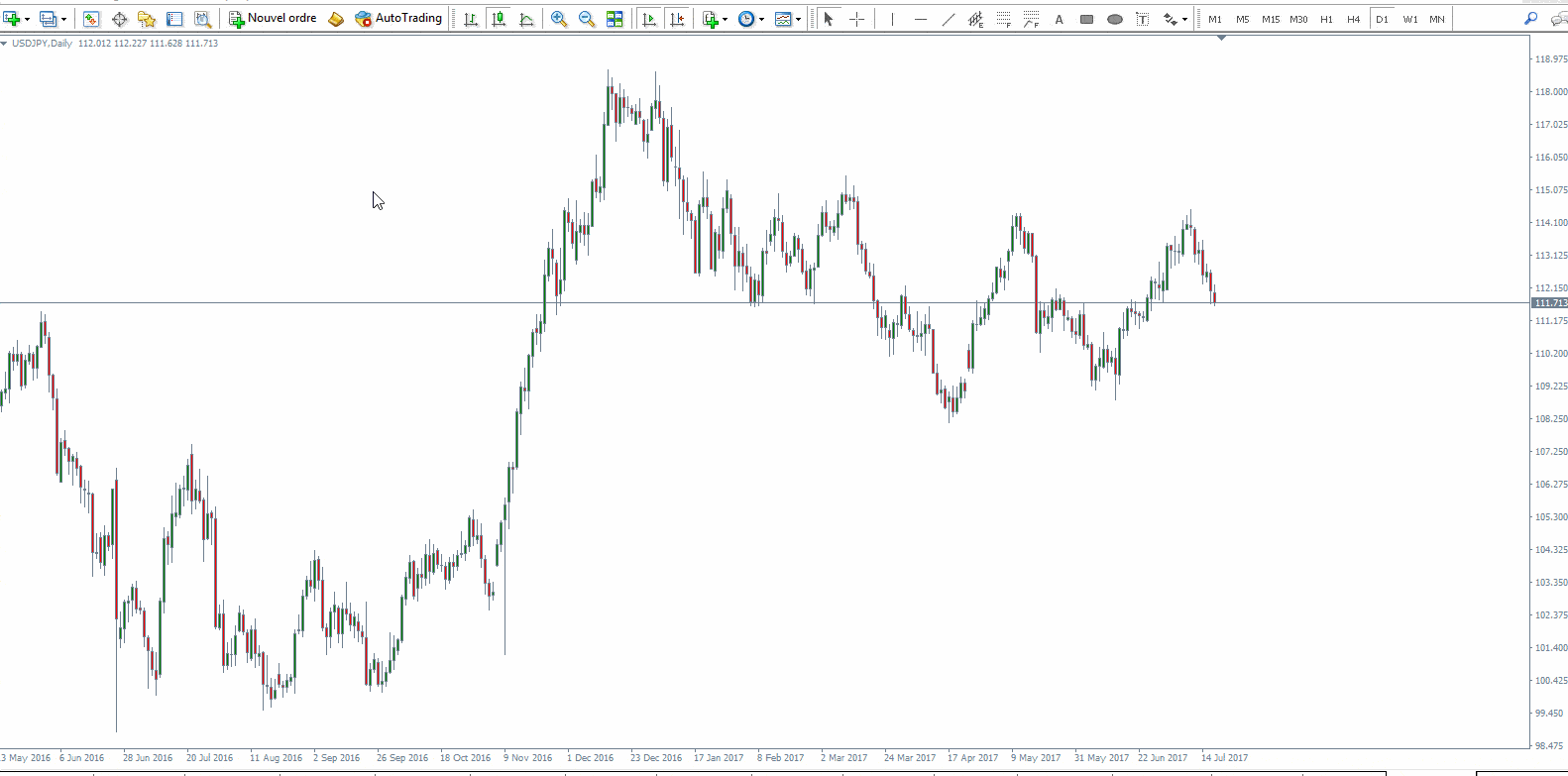 Pivot point indicator for mt4 forex