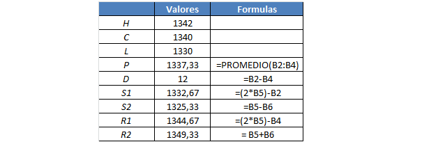 Calculadora forex excel