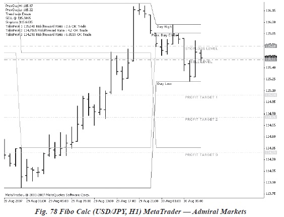Analiza piata forex
