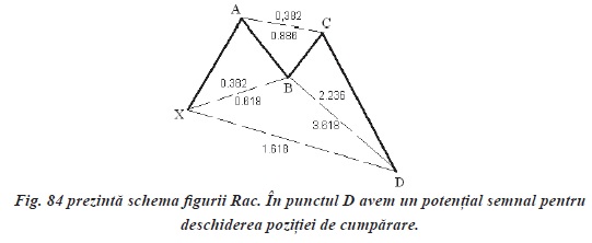 ANALIZA PROPORŢIONALĂ PENTRU PIAȚA FOREX (III) - rac