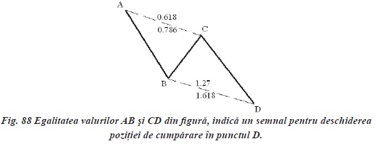 ANALIZA PROPORŢIONALĂ PENTRU PIAȚA FOREX (III) - egalitate