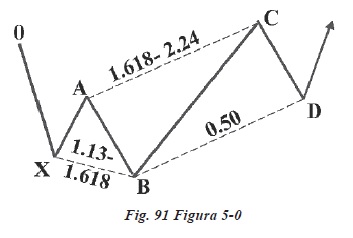 ANALIZA PROPORŢIONALĂ PENTRU PIAȚA FOREX (III) egalitate ABCD
