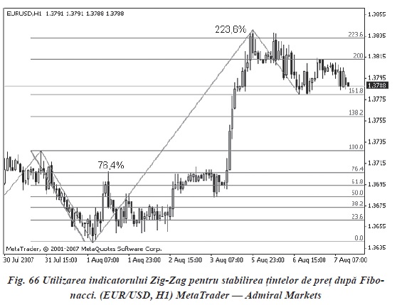 Md forex