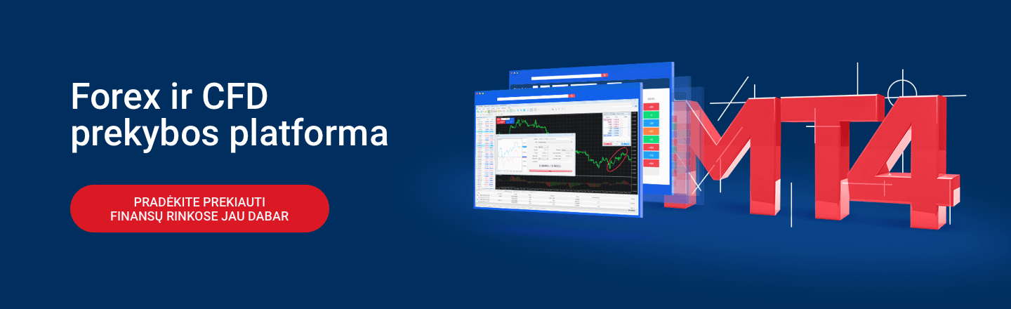 Forex prekyba demo