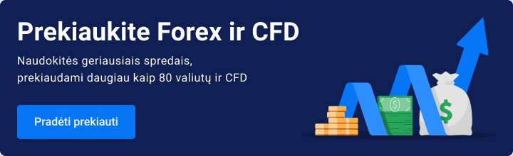 Prekiaukite „Forex“ ir CFD su „Admirals“