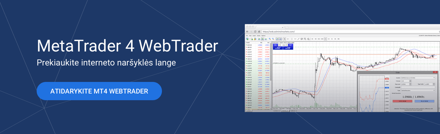 Forex prekyba per naujienas