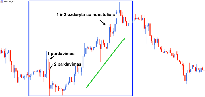Prekybos psichologija ir antras godumo pavyzdys