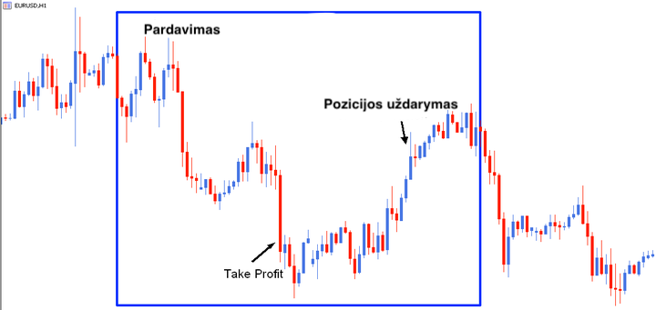 Prekybos psichologija ir trečias godumo pavyzdys