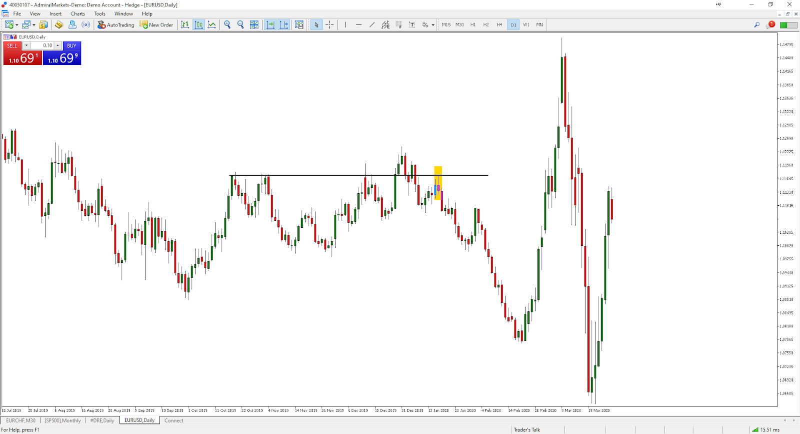 Aprenda a Negociar Forex EUR USD Guia Completo Para Iniciantes Admirals