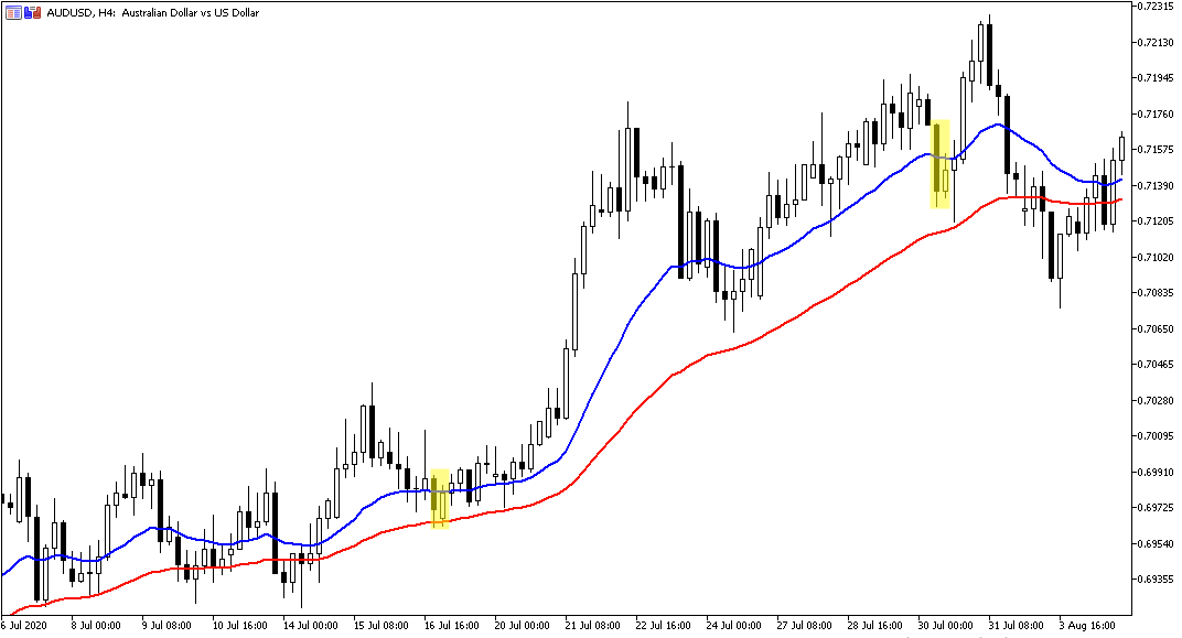Price action скальпинг
