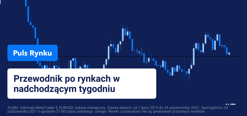 Przegląd rynku
