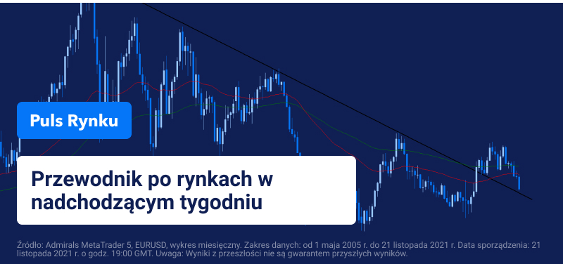 Puls Rynku