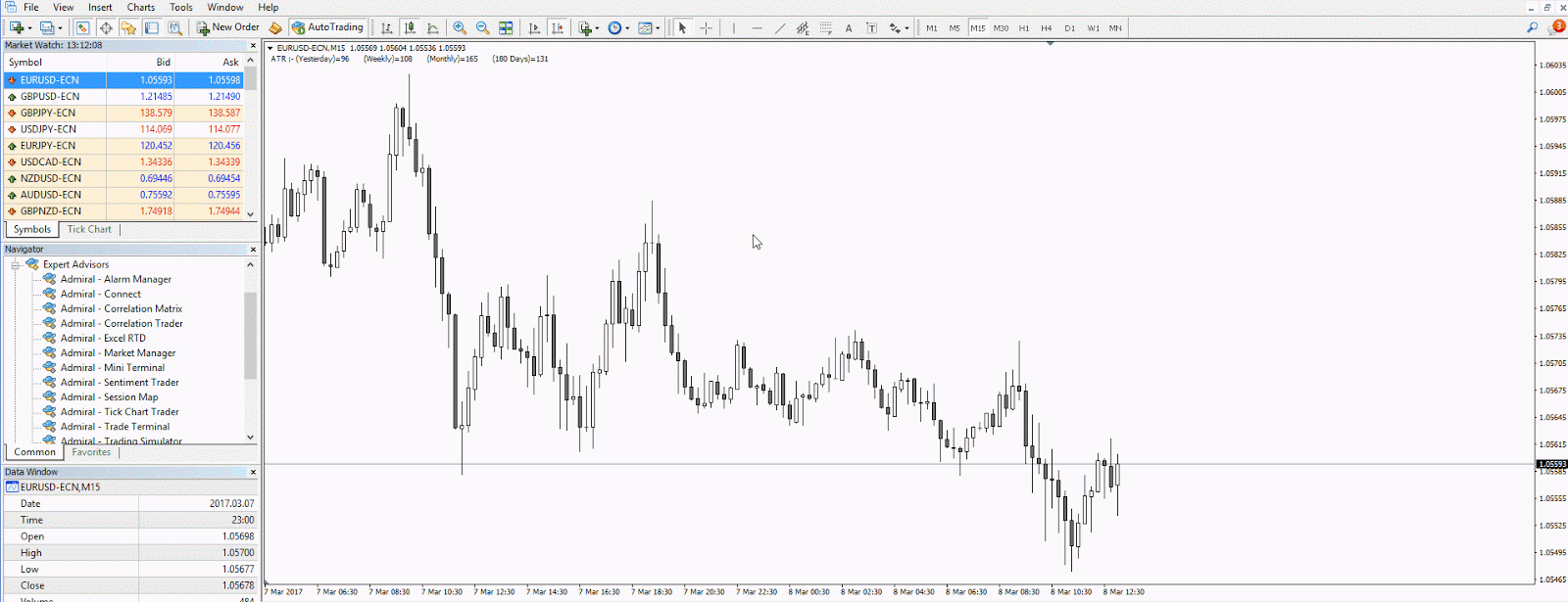 adaugare indicator RSI pe platforma metatrader