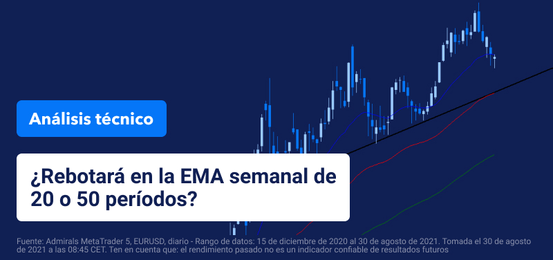 Rebotara EMA 20 50