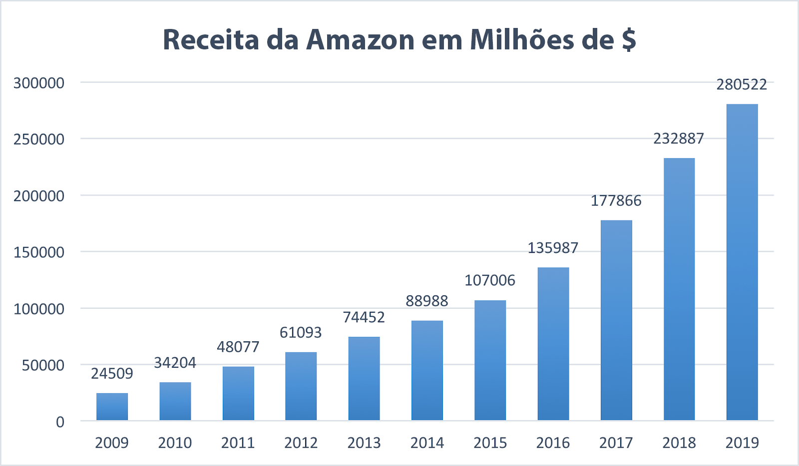 Como Comprar Ações da Amazon em 2020 Admiral Markets