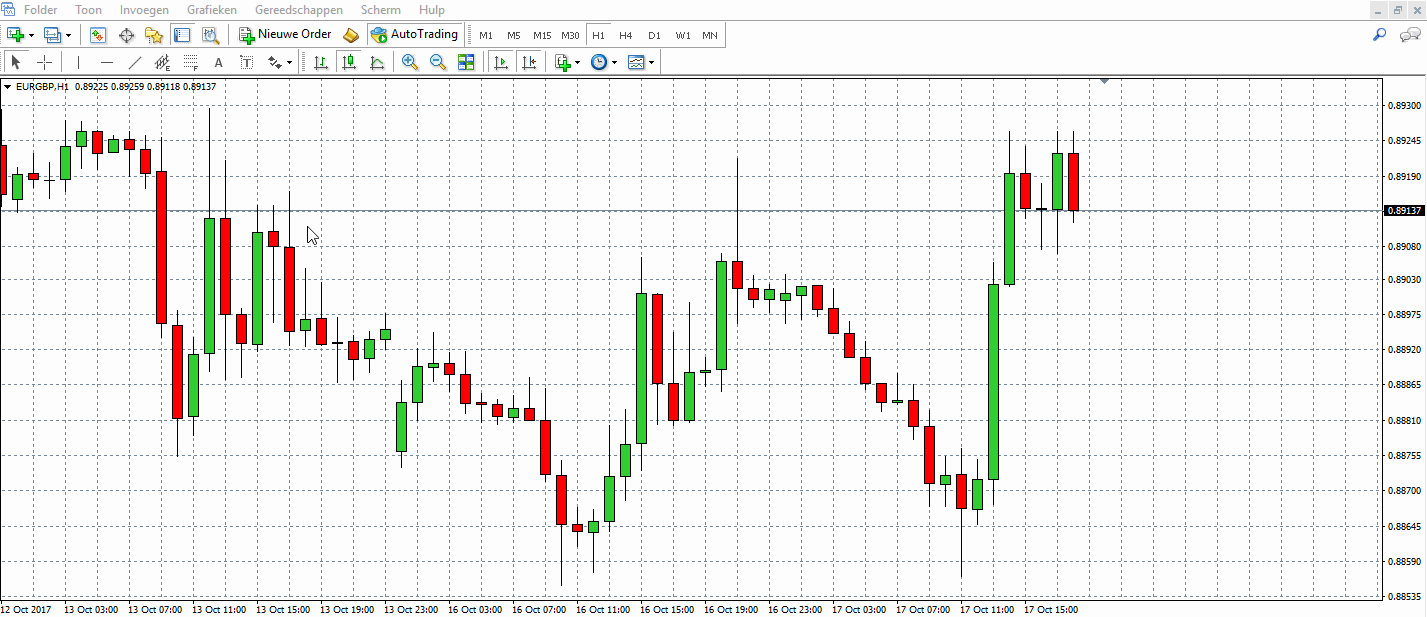 Forex renko charts mt4