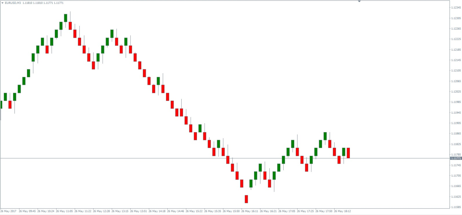 Forex renko grafiek aanwyser