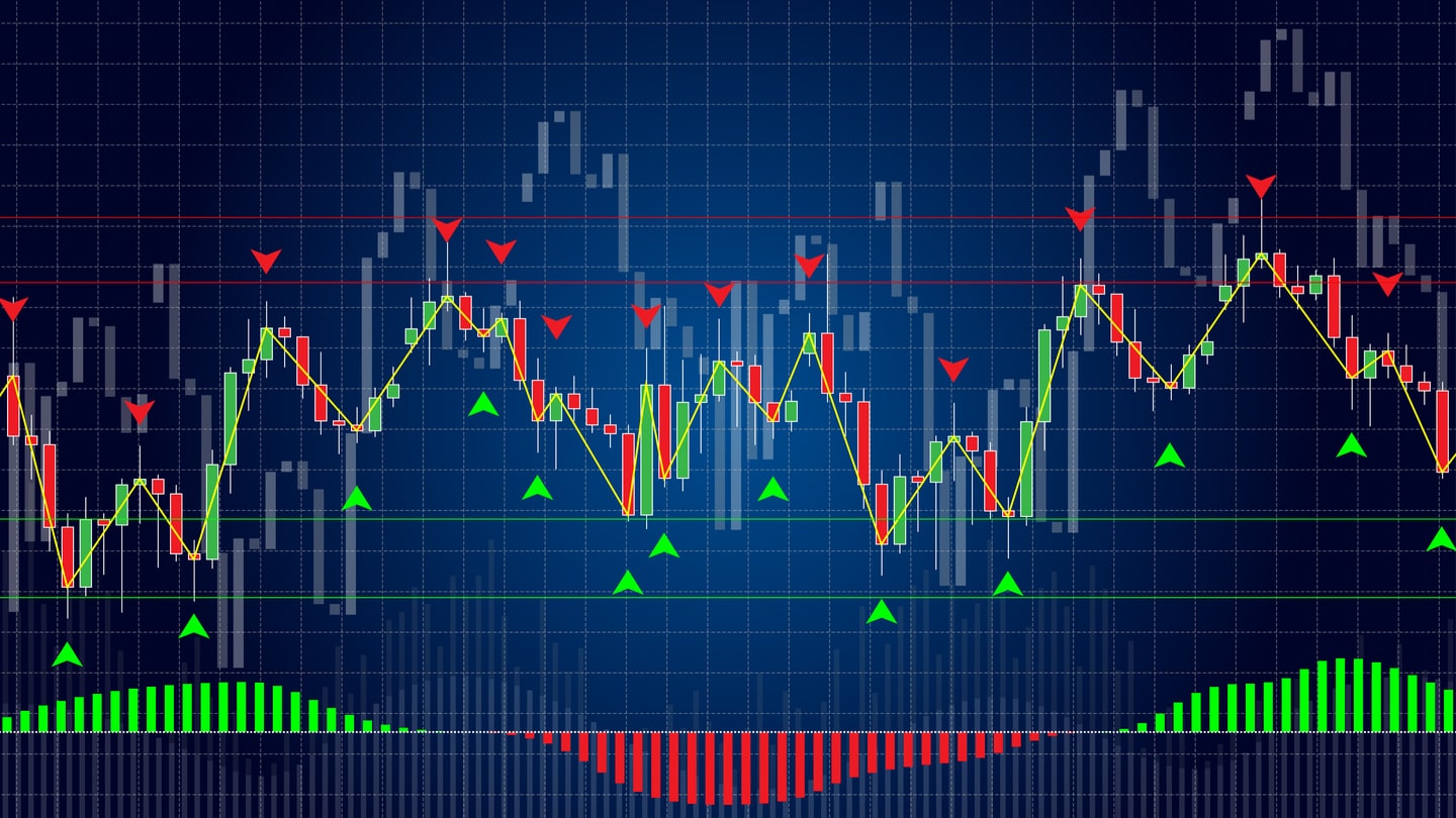 Representation of candlestick bars on a price chart, coupled with pivot point markings