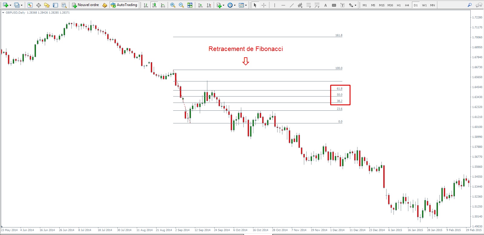 1-2-3 formation forex