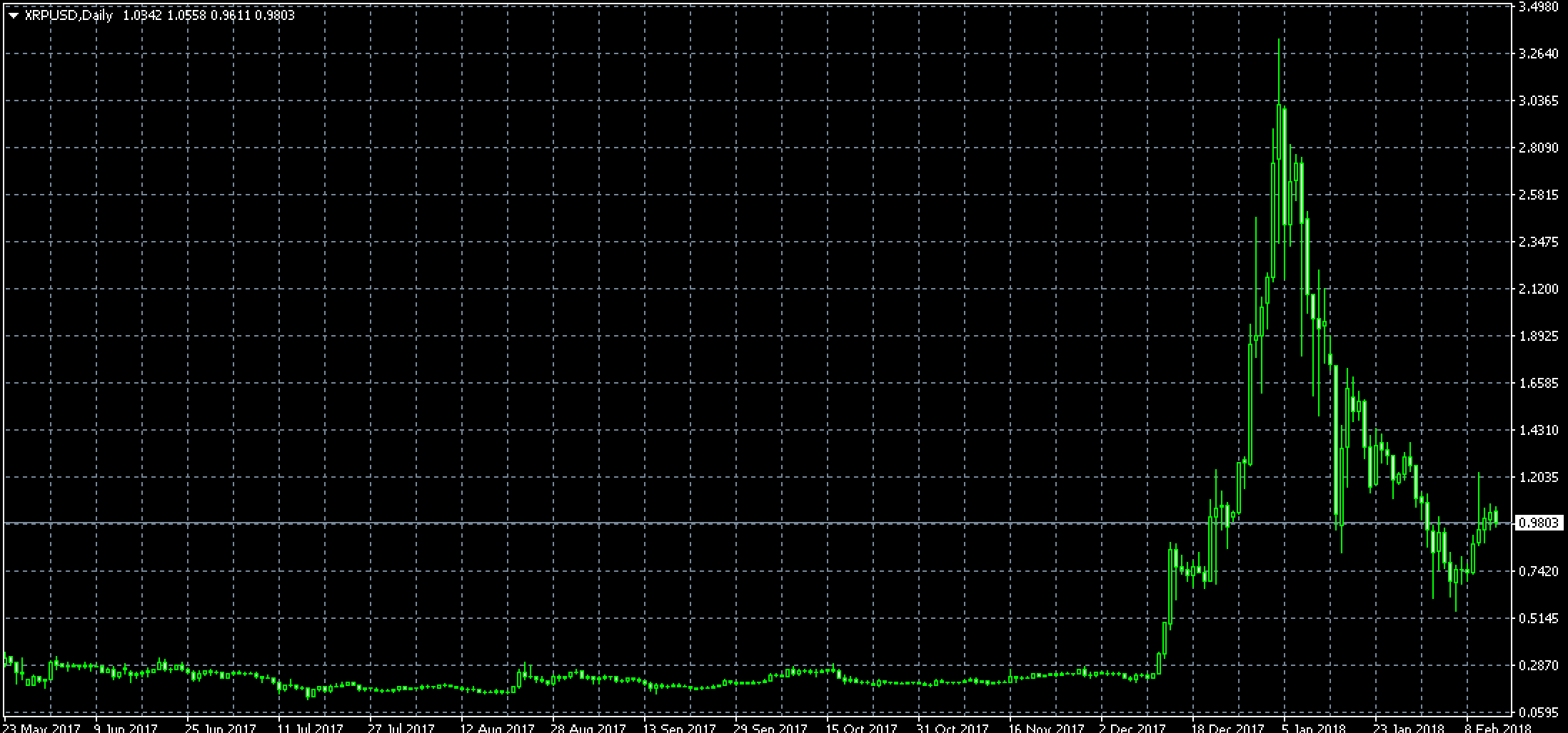 Hoe beleggen in Crypto? - Cryptocurrency voor beginners gids