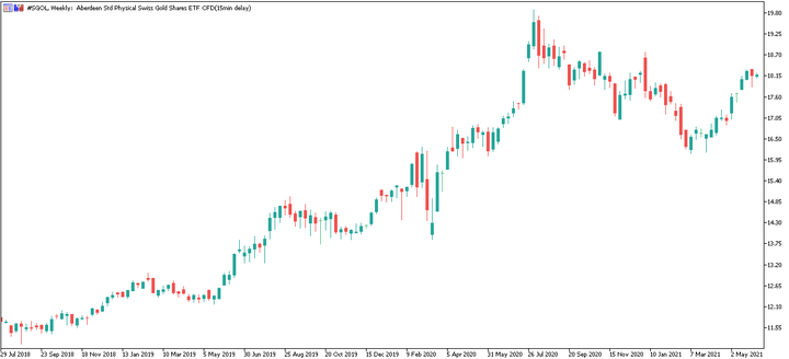 gold ETF