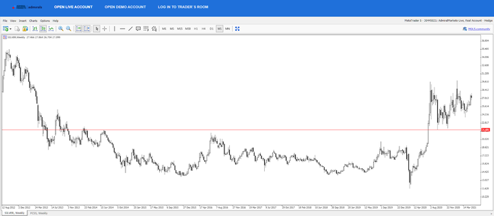 Plata-semanal