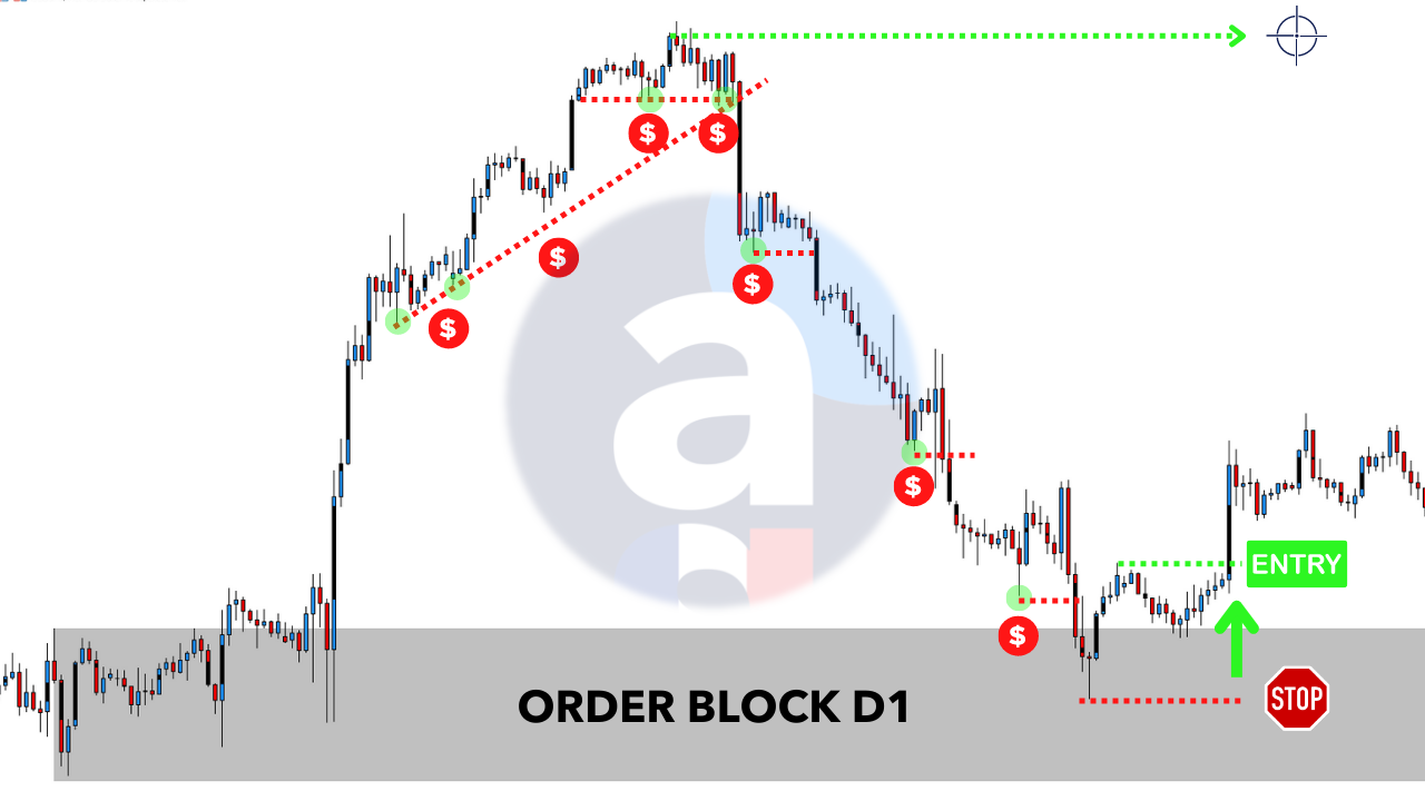 SMC Trading Liquiditeit