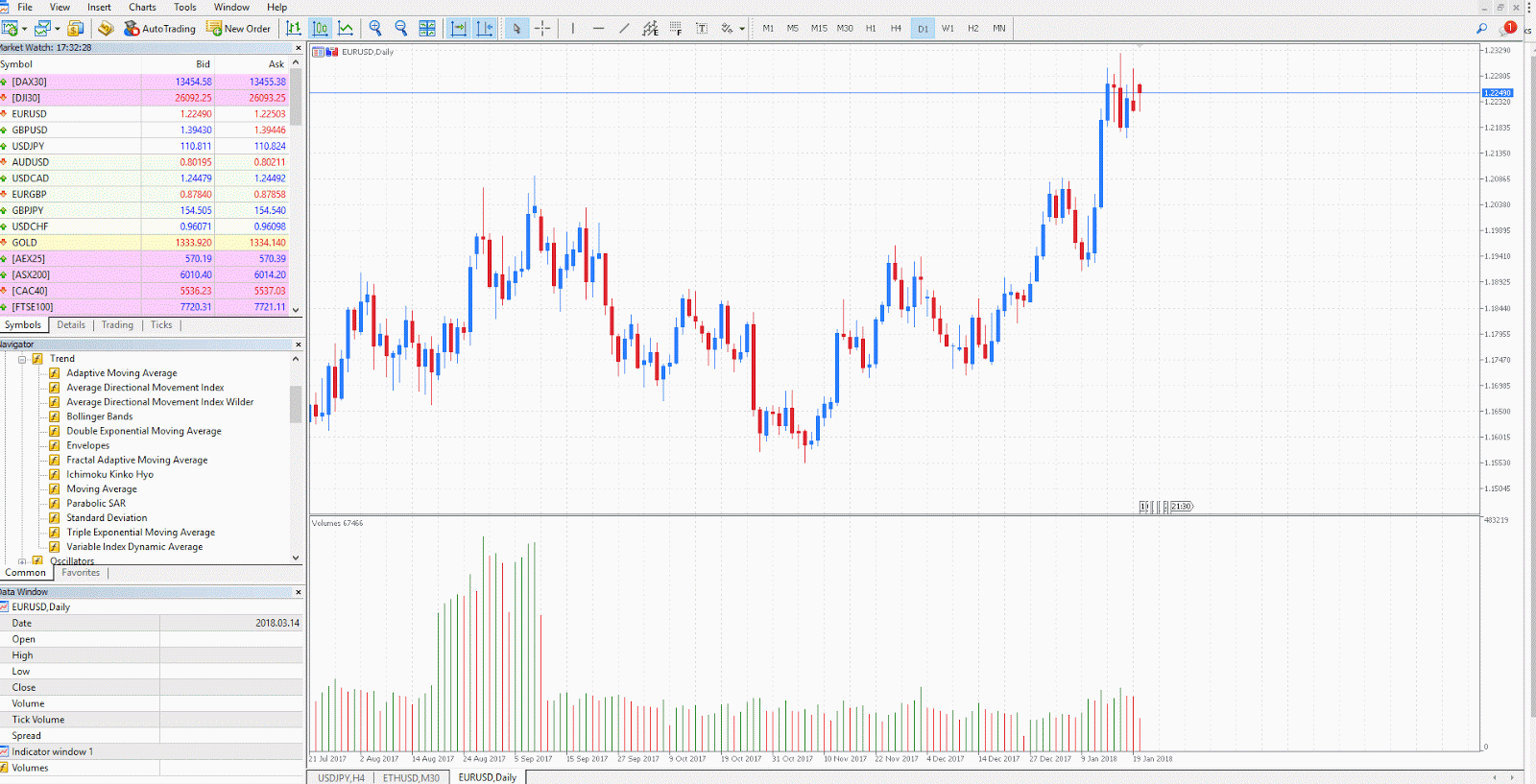 Admiral markets calendrier forex