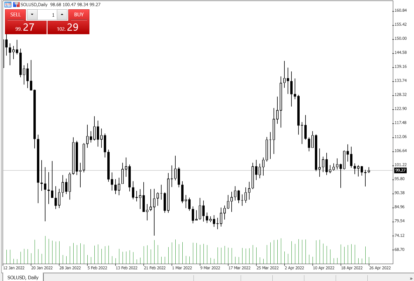 Wat is Solana (SOL)?
