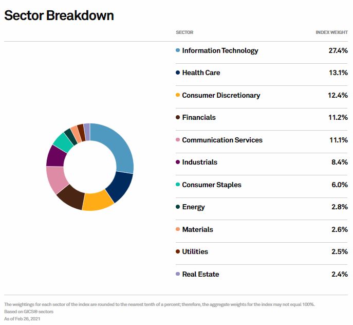 Los mejores SPDR ETFs para invertir Admirals