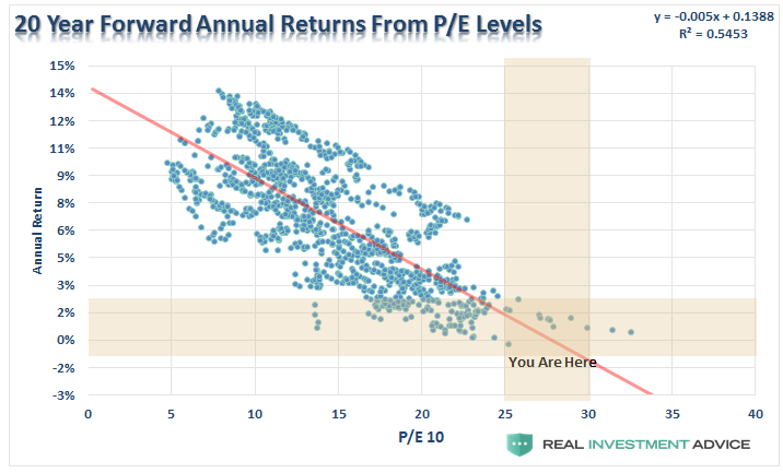 PE annual