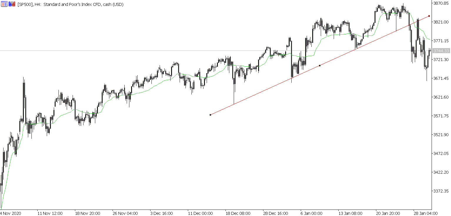S&P 500