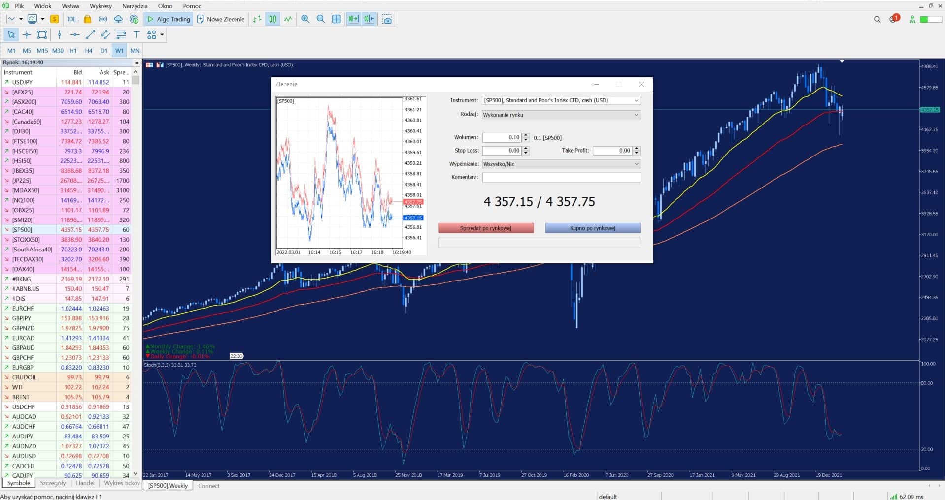 SP500 - wykres tygodniowy, okno zlecenie - strategia inwestycyjna